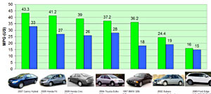 Nissan Micra K13 spécifications techniques et consommation de carburant —  AutoData24.com